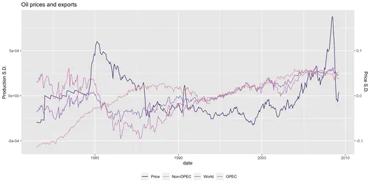 Cournot Rationalizability and Measurement Error