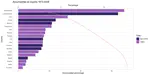 Cournot Rationalizability and Measurement Error